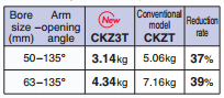 ckz3t