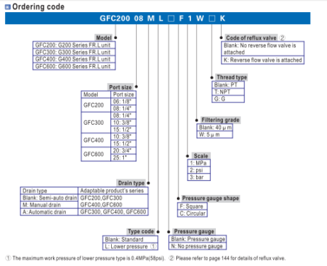  AIRTAC GFC200-08