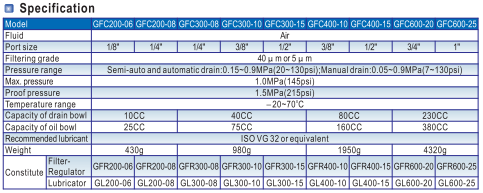 AIRTAC GFC200-08