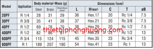 ts-dau-noi-pf 20/30/40/400/600/800
