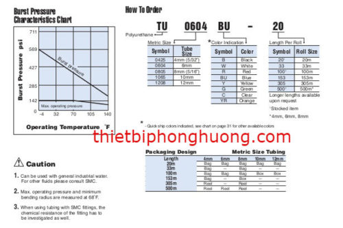 smc-order-code-tu0604-100