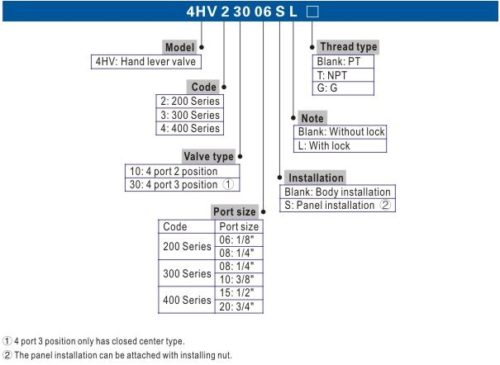 4HV210-06L, 4HV230-06L, 4HV210-08L, 4HV230-08L, 4HV310-08L, 4HV330-08L, 4HV310-10L, 4HV330-10L, 4HV410-15L, 4HV430-15L, 4HV410-20L, 4HV430-20L