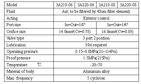 Van hơi 3A200 Series