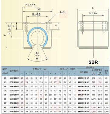 SBR series