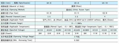 UD-08 dc24v 1
