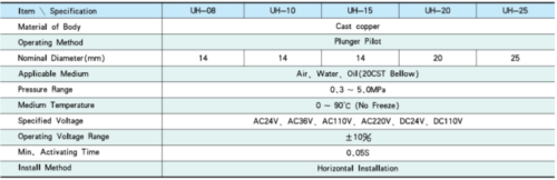 UH-15 1