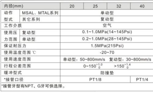 Mal25x50 .1