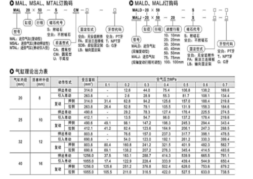 mal 16x25.2