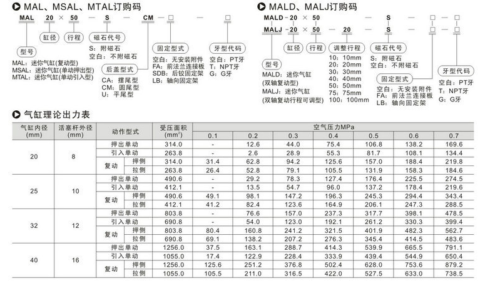 mal25x150.2
