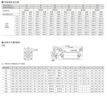 SC 32X100.1
