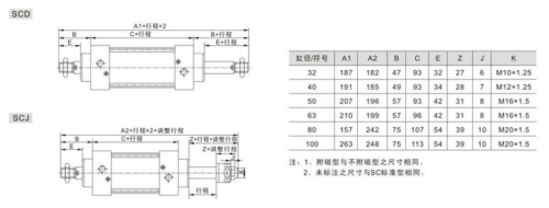 SC 32X100.2