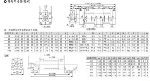 SC 32X100.4