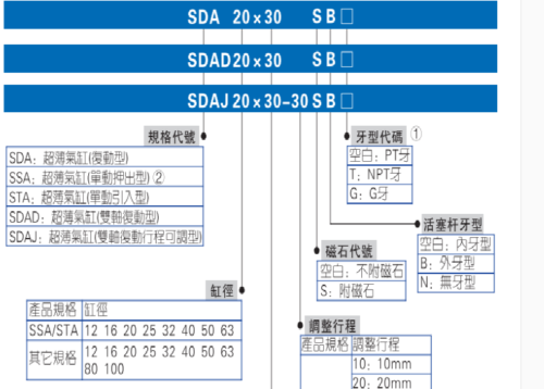 Airtac SDA50X5B