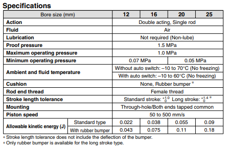 CDQSB12-5D_