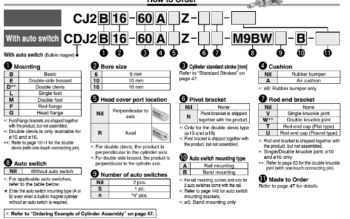SMC CJ2B16