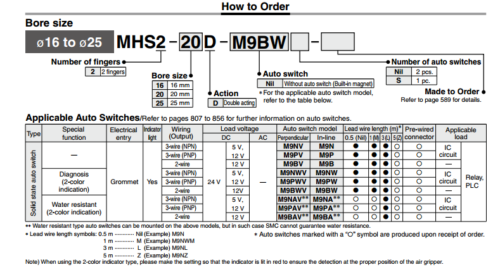 SMC MHS2-32D