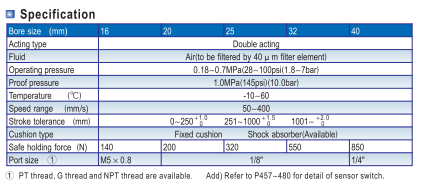 AIRTAC RMT40x100