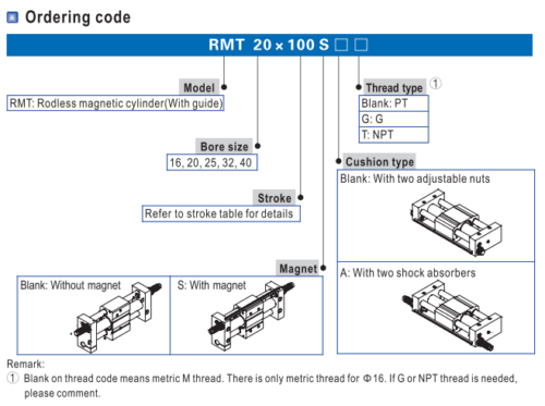 AIRTAC RMT40x100