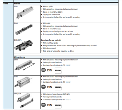 Festo DGP