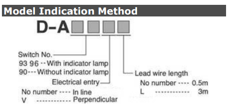 SMC D-A93