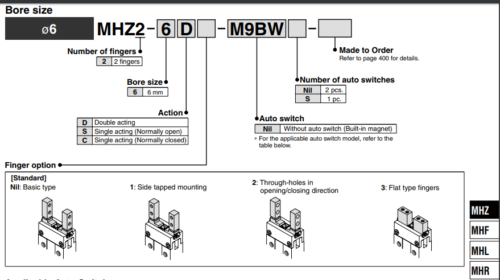 SMC MHZ2-6D2