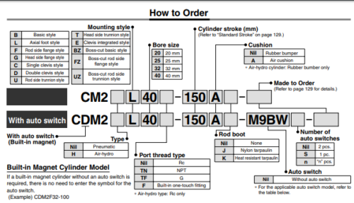 SMC CDM2B32-150Z