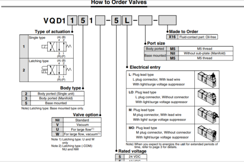 SMC VQD1151-5L