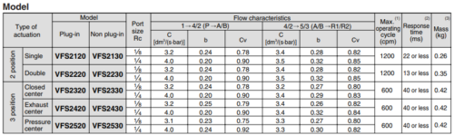 SMC VFS2320-1D-02