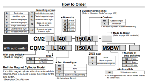 SMC CDM2B25-125