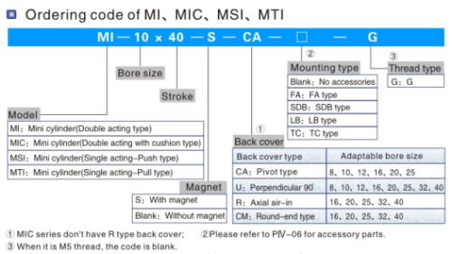 AIRTAC MI8X10