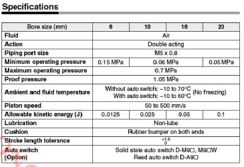 SMC MXH10-20