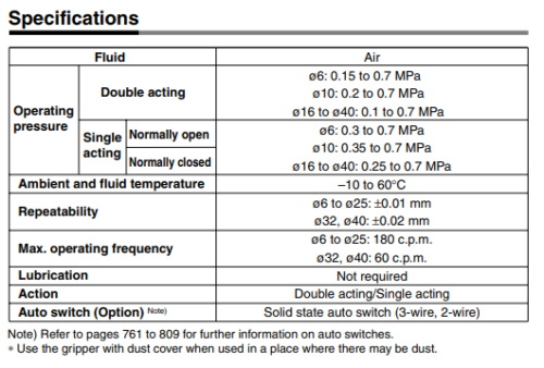 SMC MHZ2-6D2