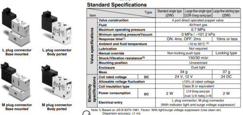 SMC VQD1151-5L