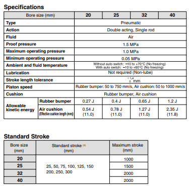 SMC CDM2B32-150Z