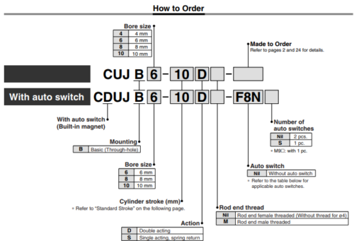 SMC CUJB10-4D