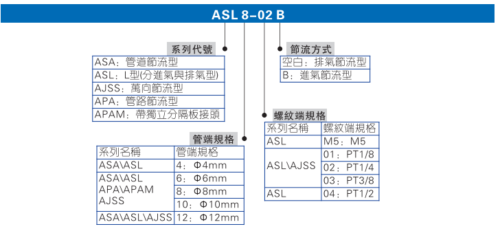 AIRTAC ASL4-M5