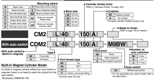 SMC CDM2B 25X25