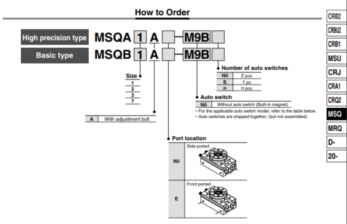 Festo MSQ