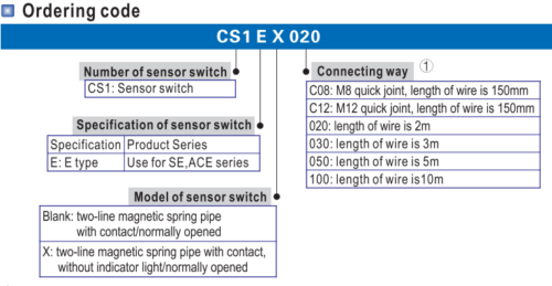 Airtac CS1-E