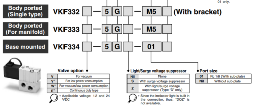 SMC VKF332V-5G-01