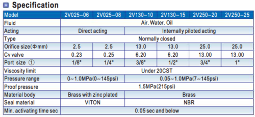 AIRTAC 2V130-10