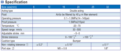 AIRTAC TR20X25S