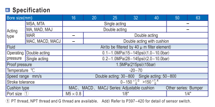 AIRTAC MA16X25SCA