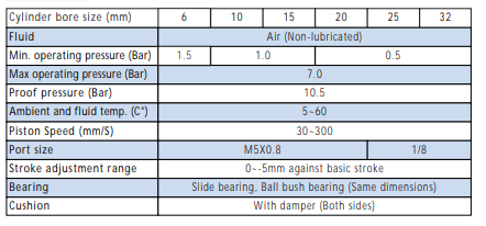 SMC CXSM15-10