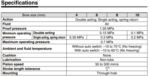 SMC CUJB10-4D