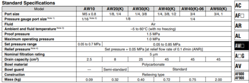 SMC AW4000-04-7W