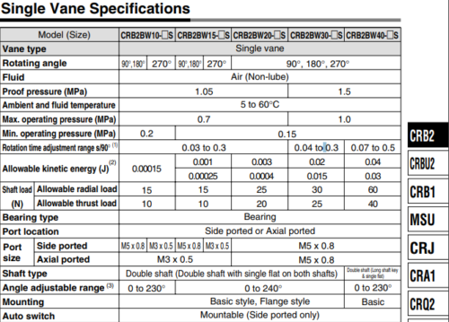  SMC CRB2BW30-90S
