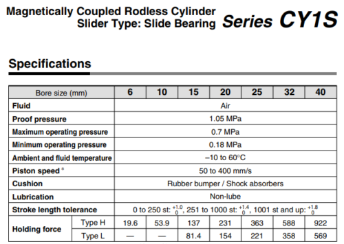 SMC CY1S10H-100