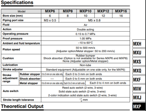 SMC MXP10-10C
