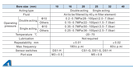Airtac HFK10